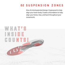 Load image into Gallery viewer, Aline Red All Day Insoles suspension zones.
