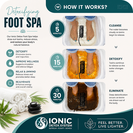 Ionic Detox system (Basic)
