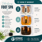 Ionic Detox system (Basic)