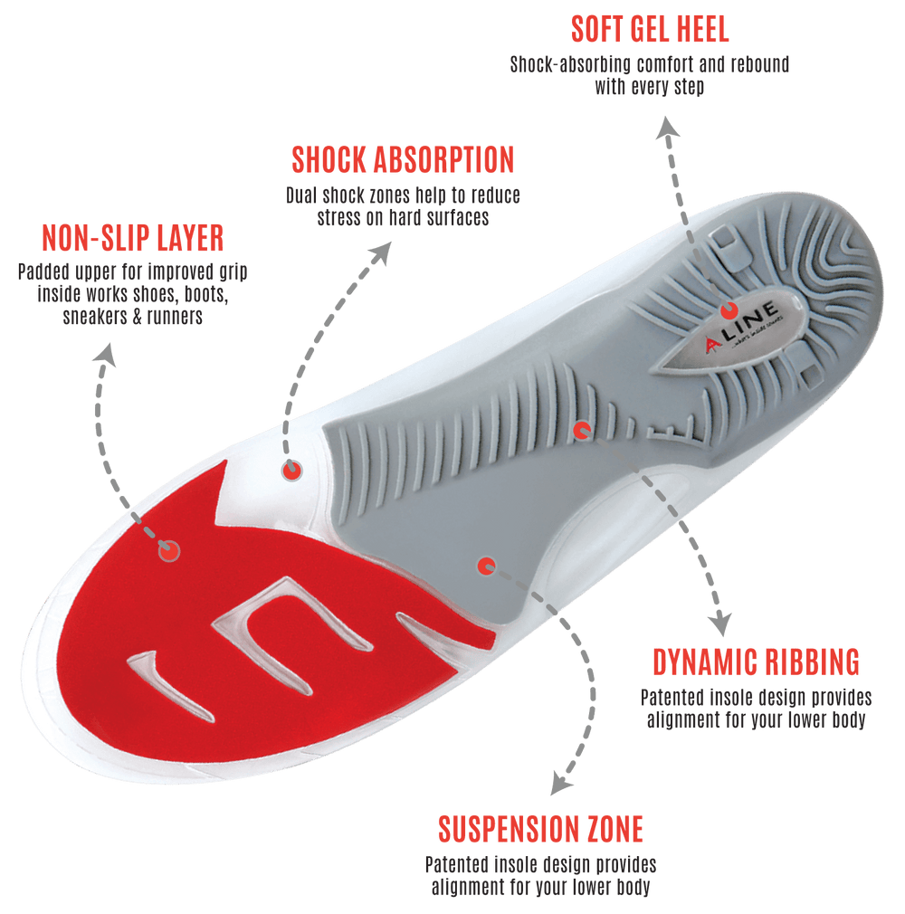 Supination 2025 correction insoles