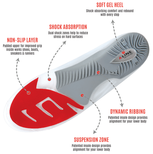 ALINE Insoles with non-slip layer, shock absorption, soft gel heel, dynamic ribbing, and suspension zone.