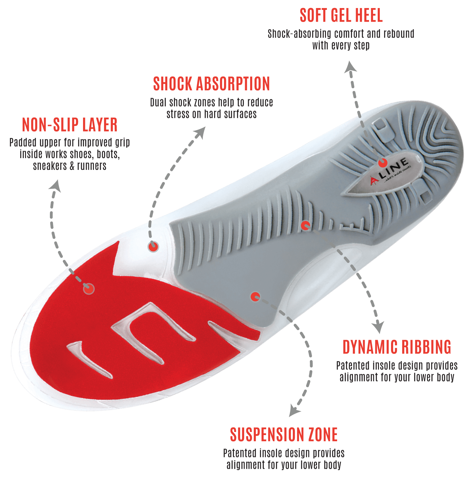 Foot Flex Insole Shoe Inserts Superfeet All-Purpose Cushion