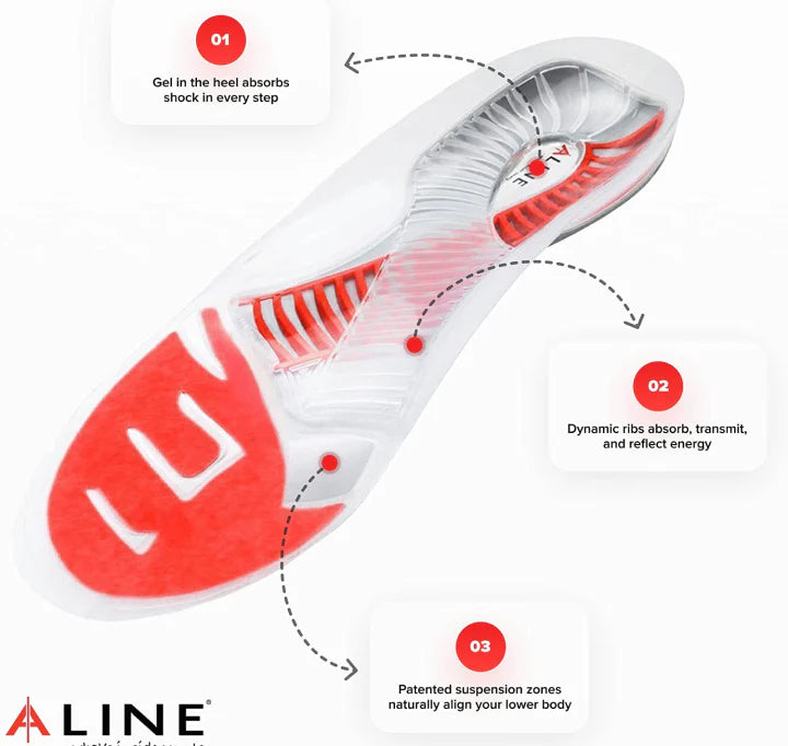 ALINE Red All Day Insole with gel heel, dynamic ribs, and suspension zones.