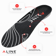Load image into Gallery viewer, A diagram of ALINE Climate Insoles construction with arrows pointing from the heel, arch and sole of the insole to text reading (respectively): 01) Gel in the heel absorbs shock in every step, 02) Dynamic ribs absorb, transmit, and reflect energy, 03) Patented suspension zones naturally align to your lower body.
