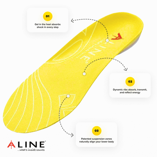 Cushion Insoles Insoles ALINE Insoles 