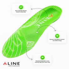 Load image into Gallery viewer, A diagram of ALINE Traction Insoles with arrows pointing from the heel, arch and sole of the insole to text reading (respectively): 01) Gel in the heel absorbs shock in every step, 02) Dynamic ribs absorb, transmit, and reflect energy, 03) Patented suspension zones naturally align to your lower body. 
